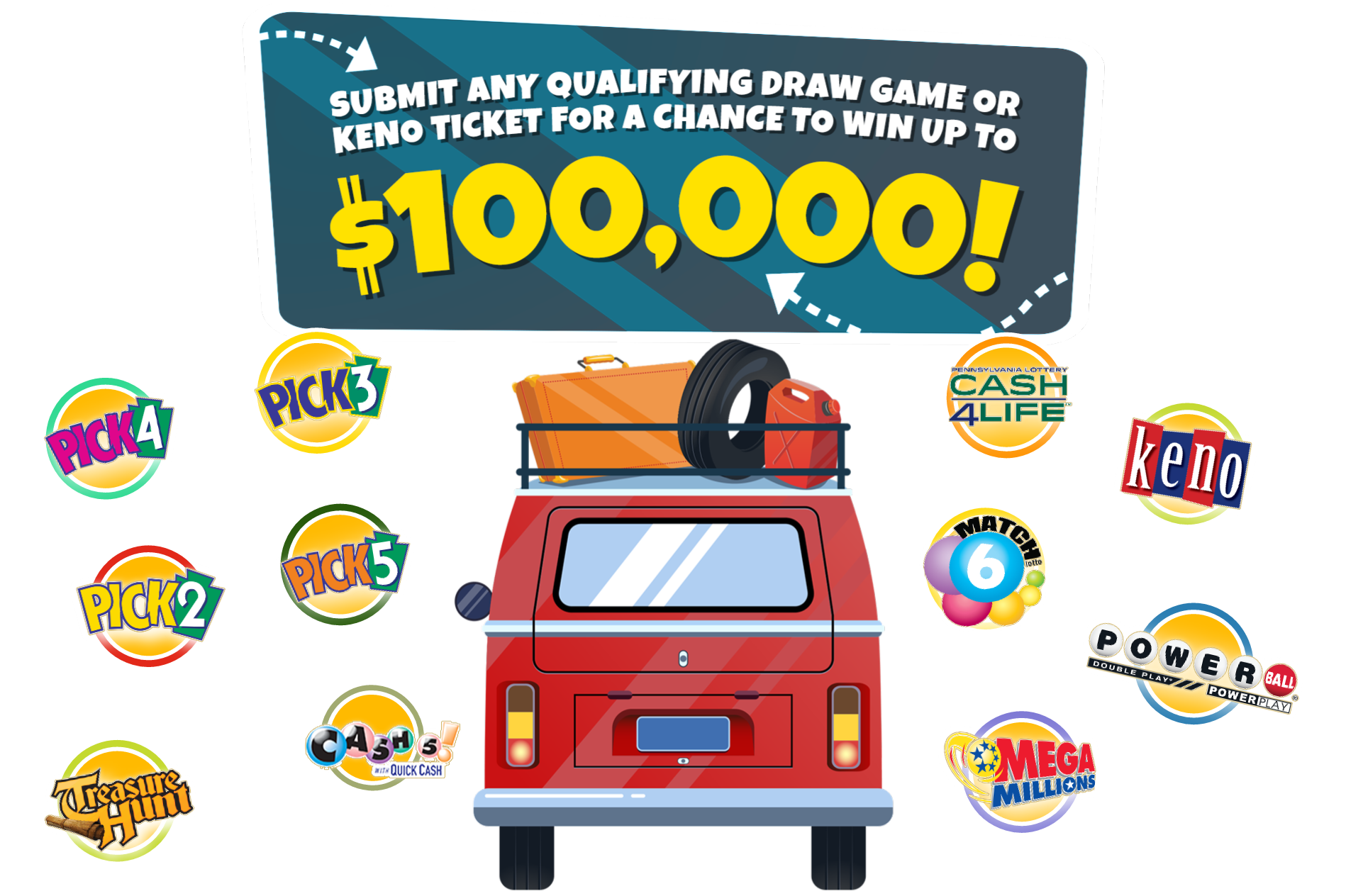 Submit any qualifying draw game or keno ticket for a chance to win up to $100,000!