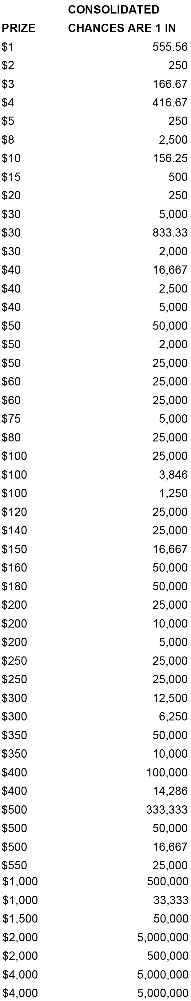 Lucky You! Online Reveal Games