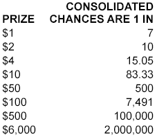 Pennsylvania Lottery - Scratch-Offs - Color Block Crossword